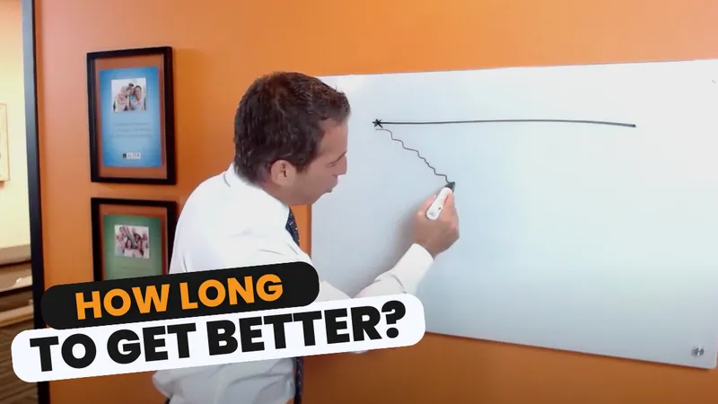 How Long Will It Take For Me To Get Better? video
